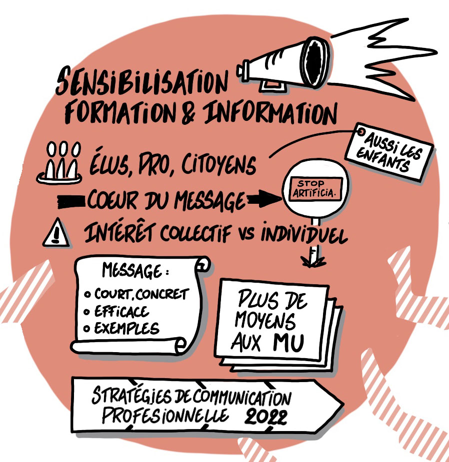 Arènes MuFA sketchnote Sensibilisation